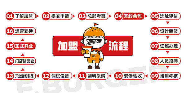 漢堡加盟流程及開(kāi)店政策.jpg